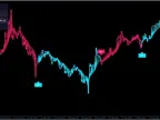 XQ Forex Indicator Free Download XQ Forex Indicator Free Download Instructions for downloading and using indicators