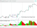 Flat Market Indicator Download in MetaTrader 4 | Forex Indicator Download - MT4/MT5 Resources - MetaTrader 5 Resources