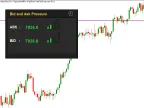 Buying and Selling Pressure Dashboard - MetaTrader 5 Script | Trading Script Download - MT4/MT5 Resources