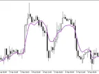 FATL-SATL Balance - MetaTrader 5 Script | Forex Indicator Download - MT4/MT5 Resources