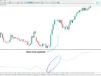 Adaptive RSI indicator download for MetaTrader 5 - Free | Forex indicator download - MT4/MT5 resource