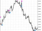 Exp_Beginner - MetaTrader 5 Expert | Forex Indicator Download - MT4/MT5 Resources