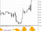 Damiani_volatmeter - MetaTrader 5 script - MQL5 #1749