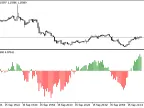 Momentum YTG - MetaTrader 5 Script | Forex Indicator Download - MT4/MT5 Resources - MetaTrader 5 Resources