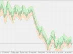 NonLagMA Keltner Channel - MetaTrader 5 Script - MT4/MT5 Resources