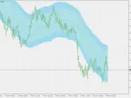 STARC Band - MetaTrader 5 Script | Trading Script Download - MT4/MT5 Resources