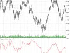 Negative Volume Index - MetaTrader 5 Script | Forex Indicator Download - MT4/MT5 Resources - MetaTrader 5 Resources
