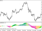 BlauErgodicMDI_HTF - MetaTrader 5 Script - MT4/MT5 Resources