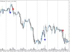 Strength Index Signal - MetaTrader 5 Script | Forex Indicator Download - MT4/MT5 Resources - MetaTrader 5 Resources