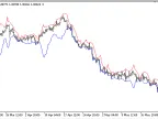 Projection_Bands - MetaTrader 5 Script | Forex Indicator Download - MT4/MT5 Resources