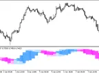 XPeriodCandle_HTF - MetaTrader 5 Script | Forex Indicator Download - MT4/MT5 Resources