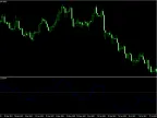 Detrended Price Oscillator MT4 - MetaTrader 4 Script | Forex Indicators Download - MetaTrader 4 Resources