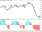 ColorSchaffRSITrendCycle_HTF - MetaTrader 5 script