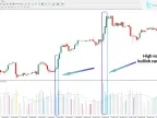 Better Volume New Alert Indicator MT4 Download – Free – [TFlab] | Forex Indicators Download – MetaTrader 4 Resource