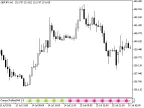 CronexChaikin_Signal - MetaTrader 5 Script - MT4/MT5 Resources
