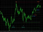 Candlestick Traders – For FREE – MT4/MT5 Resources