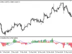 III2 - MetaTrader 5 Script | Trading Script Download - MT4/MT5 Resources - MetaTrader 5 Resources
