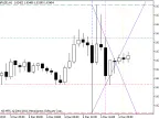 MaksiGen_Range_Move - MetaTrader 5 Script - MT4/MT5 Resources