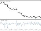 ROCX - MetaTrader 5 Script | Forex Indicator Download - MT4/MT5 Resources - MetaTrader 5 Resources
