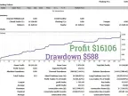 Customizable Expert Advisor for Forex Trading FREE DownloadCustomizable Expert Advisor for Forex Trading FREE Download