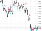 wlxBWACsig - MetaTrader 5 Script | Forex Indicator Download - MT4/MT5 Resources