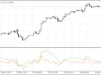 Deviation Rate BIAS MT5 - MetaTrader 5 Script | Forex Indicator Download - MetaTrader 5 Resources