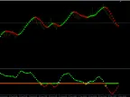 Forex Renko Maker Pro For FREE Download