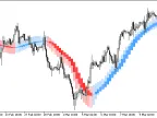 Heiken_Ashi_Smoothed_HTF - MetaTrader 5 Script - MT4/MT5 Resources
