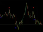Forex Indicators 96 For FREE Download Forex Indicators 96 For FREE Download