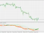 BB MACD Extension - MetaTrader 5 Script | Trading Script Download - MT4/MT5 Resources