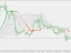 Fixed Wilder Double Smooth EMA - Multi-Timeframe Version - MetaTrader 5 Script - MT4/MT5 Resources