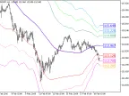 XMA_BBx7 - MetaTrader 5 Script | Forex Indicator Download - MT4/MT5 Resources