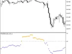 FDI - MetaTrader 5 Script | Forex Indicator Download - MT4/MT5 Resources - MetaTrader 5 Resources
