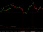Modified Moving Average indicator (for Scalping purposes) Modified Moving Average indicator (for Scalping purposes)