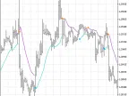 Gann_Hi-lo_Activator_SSL - MetaTrader 5 Script - MT4/MT5 Resources