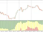 MCDx - MetaTrader 4 Script | Forex Indicator Download - MT4/MT5 Resources - MetaTrader 5 Resources