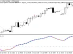 Exp_BlauCMomentum - MetaTrader 5 Expert - MT4/MT5 Resources