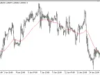 18AvgMA - MetaTrader 5 Script | Trading Script Download - MT4/MT5 Resources