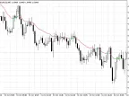 Volume Weighted EMA - MetaTrader 5 Script | Trading Script Download - MT4/MT5 Resources
