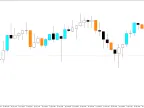 Decision Colored Candles - MT5 - MetaTrader 5 Script | Forex Indicators Download - MetaTrader 5 Resources