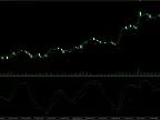 WaveTrend - MetaTrader 5 Script | Trading Script Download - MT4/MT5 Resources