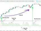 Real Woodie CCI indicator download for MetaTrader 5 - Free - [TFlab]