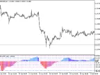 CMx_HTF - MetaTrader 5 Script | Forex Indicator Download - MT4/MT5 Resources