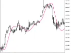 JSatl - MetaTrader 5 Script | Forex Indicator Download - MT4/MT5 Resources - MetaTrader 5 Resources