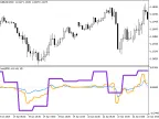 Force_3HTF - MetaTrader 5 Script | Forex Indicator Download - MT4/MT5 Resources