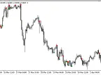 CCI_OBOS_With_Confirmation - MetaTrader 5 Script - MT4/MT5 Resources