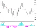 Exp_i4_DRF_v2 - MetaTrader 5 Expert | Forex Indicators Download - MT4/MT5 Resources