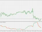 Nonlinear Kalman Filter Bias - MetaTrader 5 Script | Forex Indicator Download - MT4/MT5 Resources