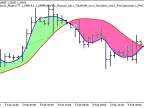 Exp_XFatlXSatlCloud_Duplex - MetaTrader 5 Expert - MT4/MT5 Resources
