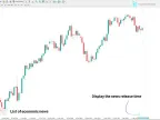 Forex Factory Economic Calendar Indicator Download for MetaTrader 4 | Forex Indicator Download - MT4/MT5 Resources